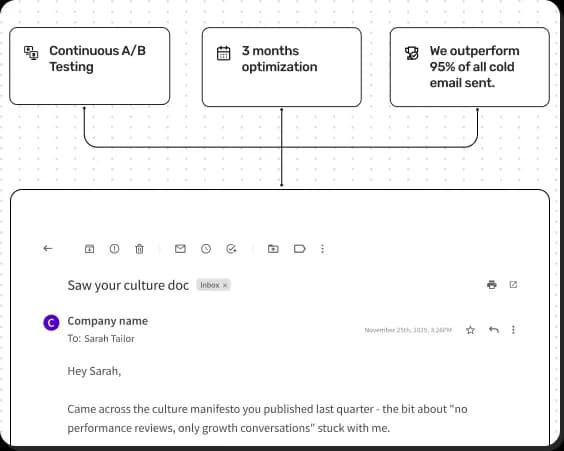 Continuous A/B testing and optimization workflow