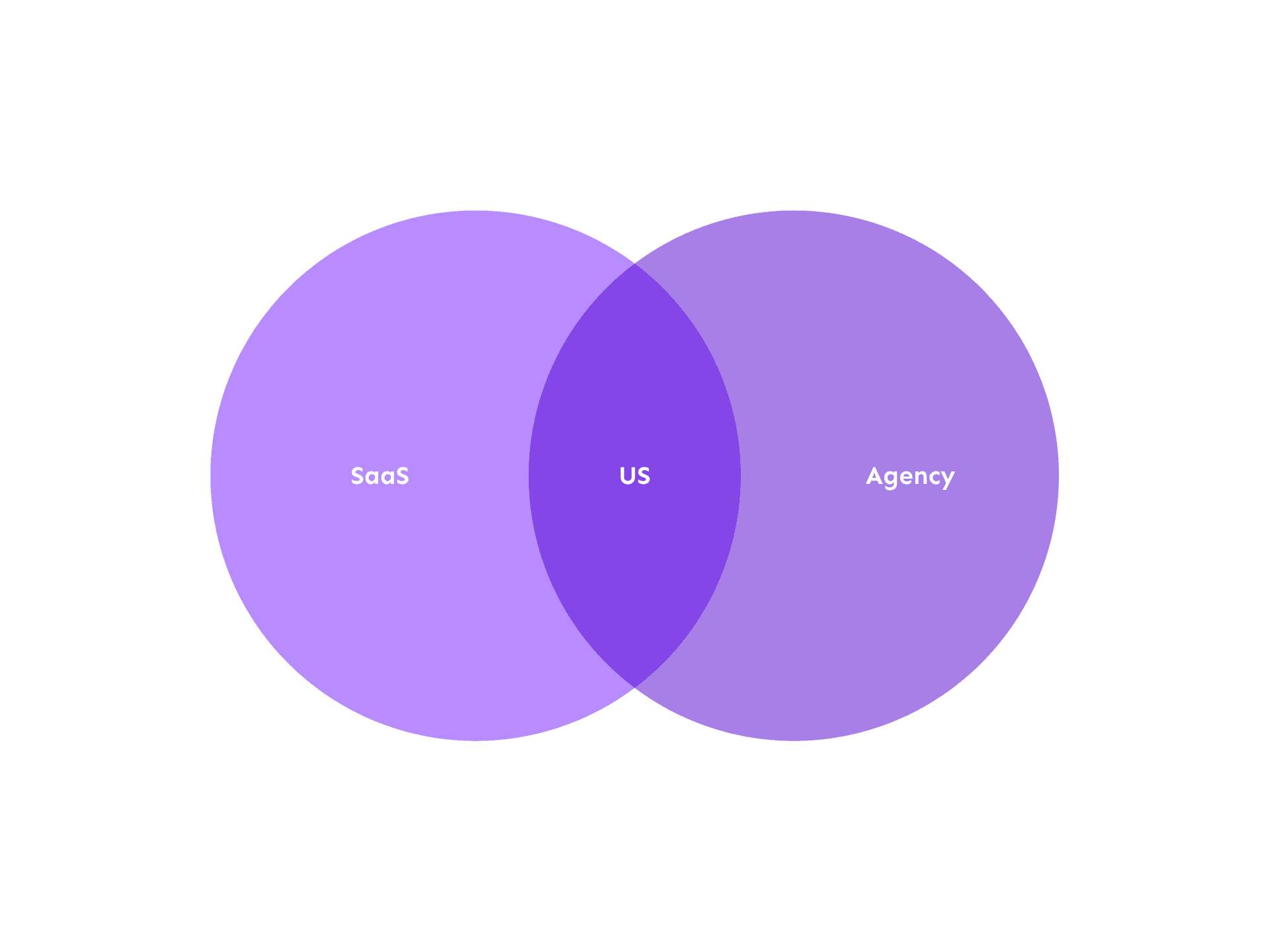 Why I Stopped Trying to Build a SaaS